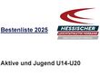 Bestenliste U14-Aktive 2025 online